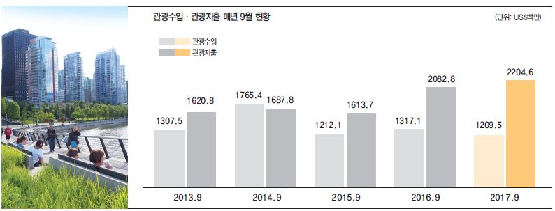 뉴스 사진